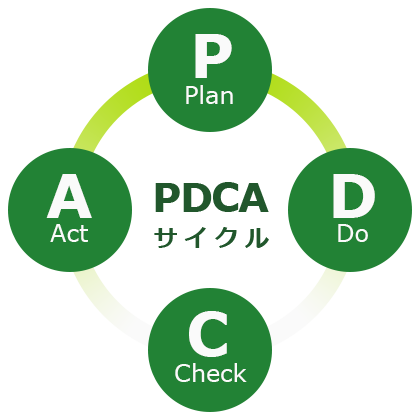 PDCA サイクル